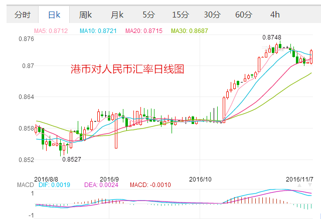 外汇期货股票比特币交易