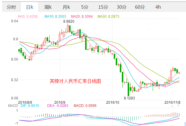 外汇期货股票比特币交易