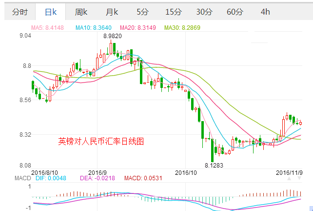 外汇期货股票比特币交易