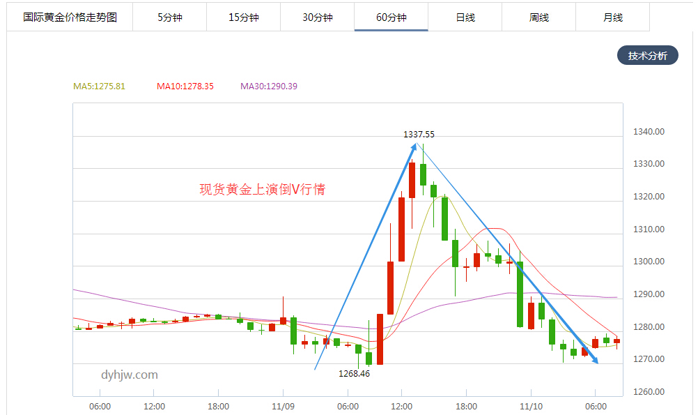 外汇期货股票比特币交易