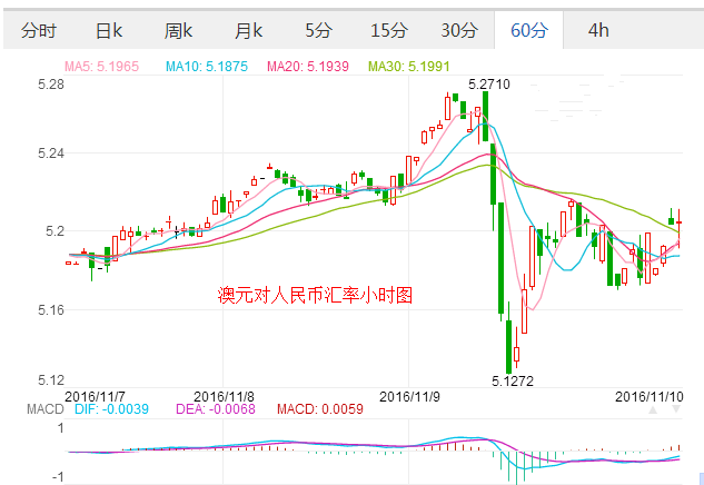 外汇期货股票比特币交易