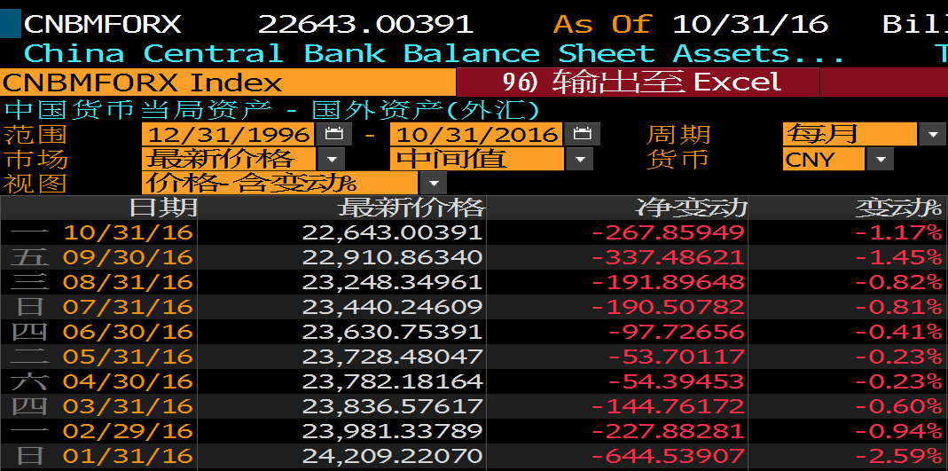 外汇期货股票比特币交易