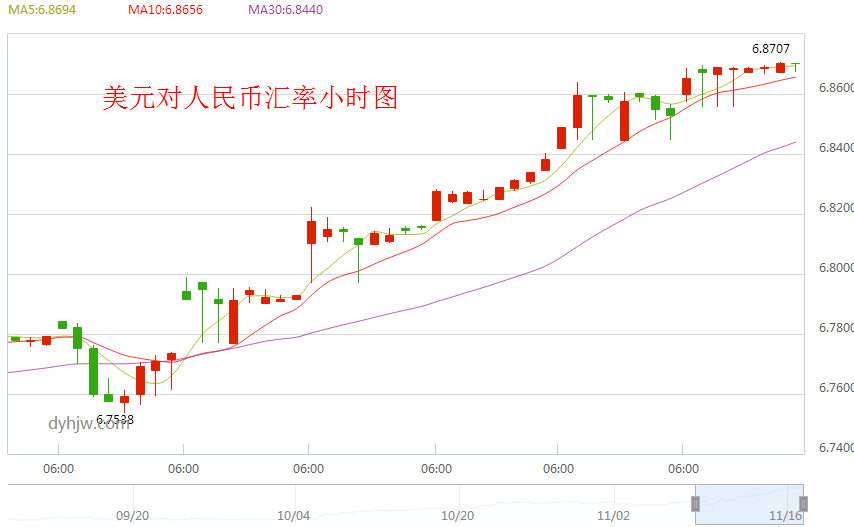 外汇EA期货股票比特币交易