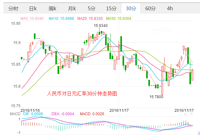 外汇期货股票比特币交易