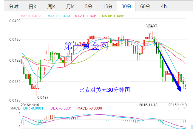 外汇期货股票比特币交易