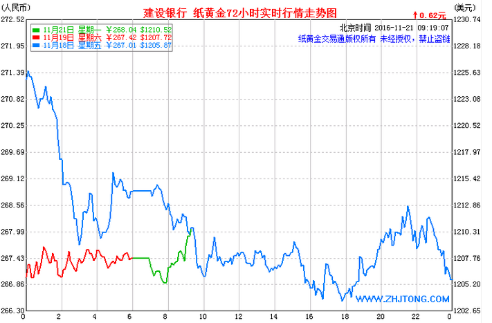 外汇EA期货股票比特币交易