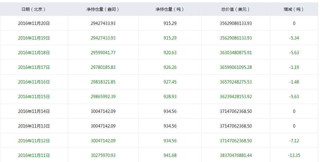 外汇期货股票比特币交易