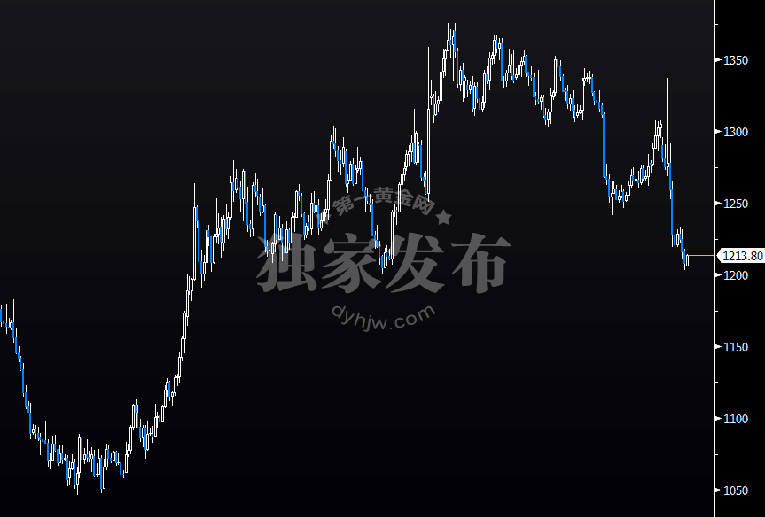 外汇期货股票比特币交易