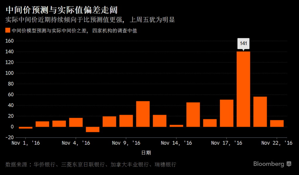 人民币中间价