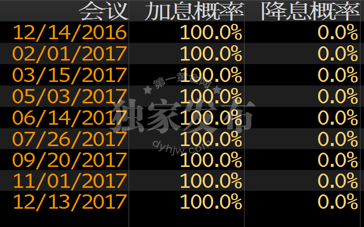 外汇EA期货股票比特币交易