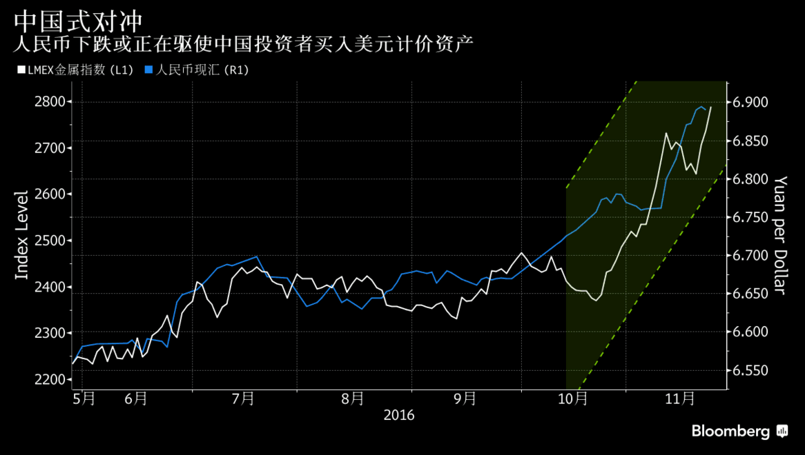 人民币下跌