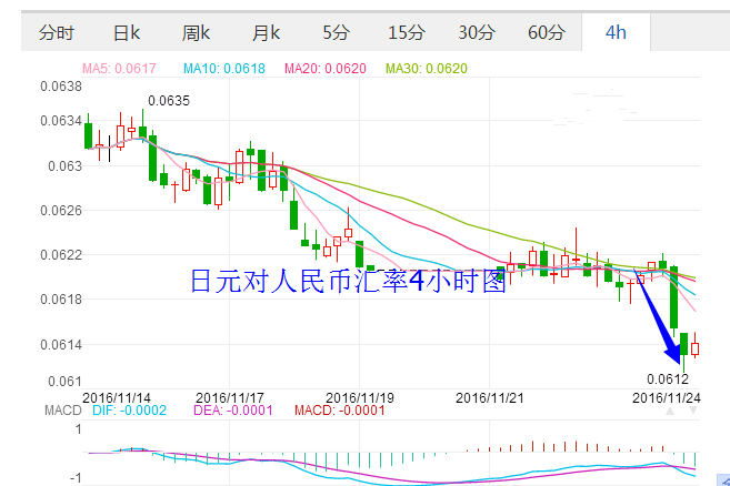 外汇期货股票比特币交易