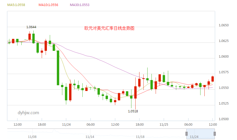 外汇EA期货股票比特币交易