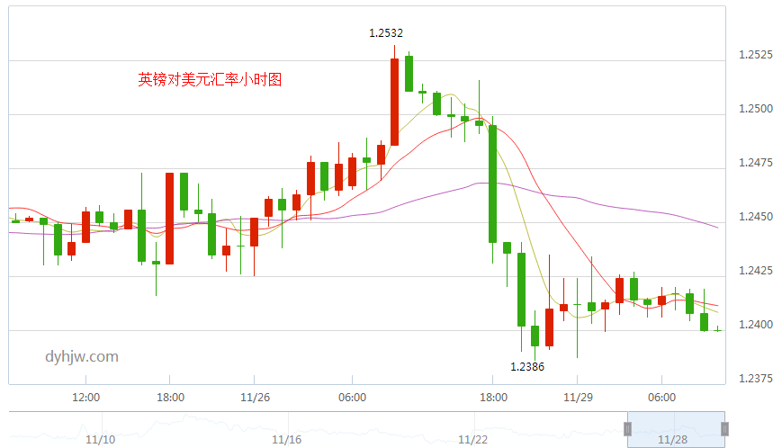 外汇期货股票比特币交易