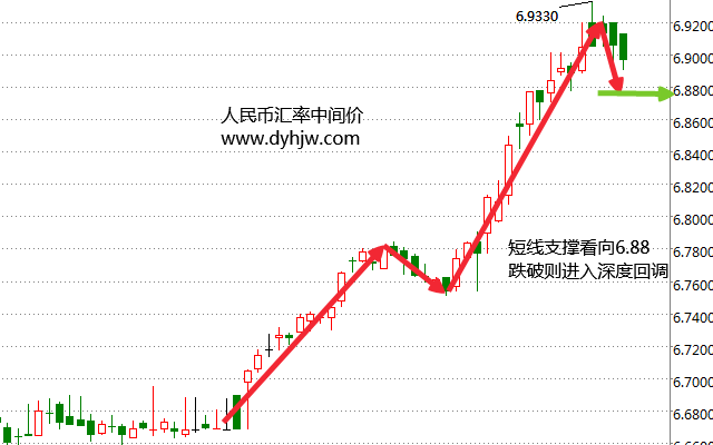 外汇期货股票比特币交易