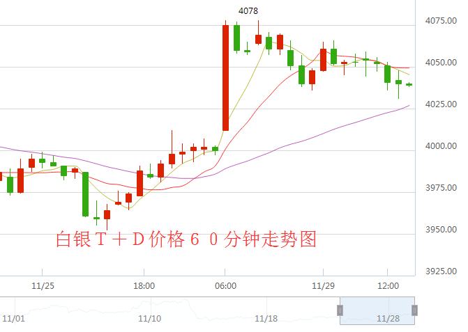 外汇EA期货股票比特币交易