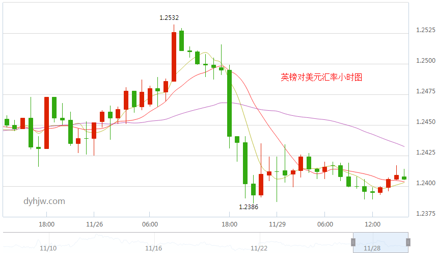 外汇期货股票比特币交易