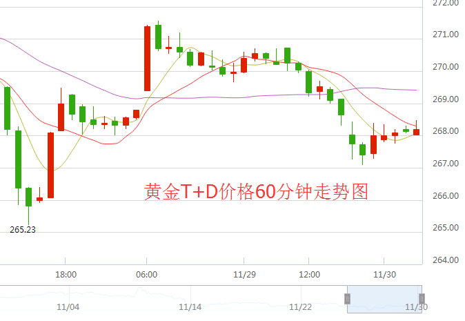 外汇EA期货股票比特币交易