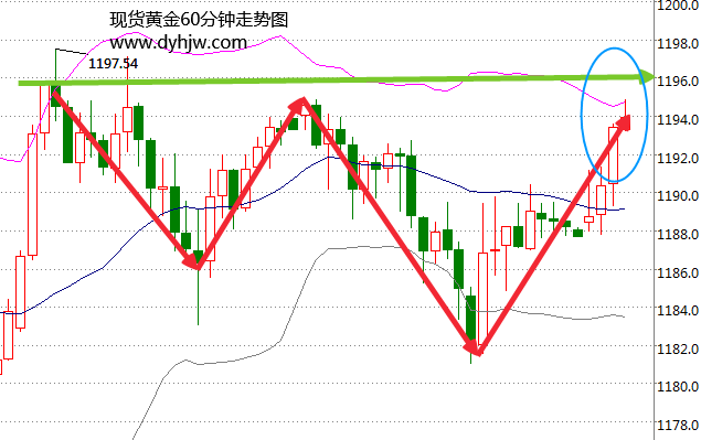 外汇期货股票比特币交易