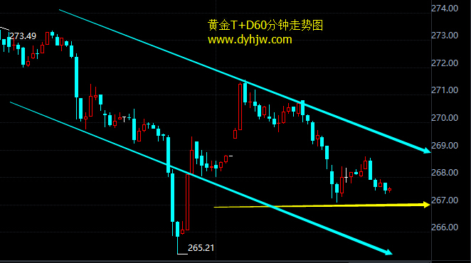 外汇期货股票比特币交易