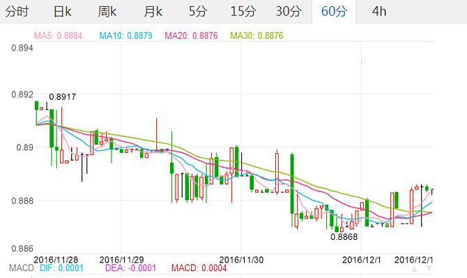 外汇期货股票比特币交易