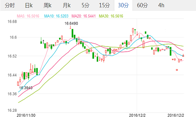 外汇EA期货股票比特币交易