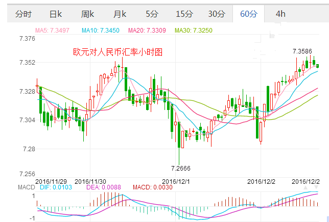 欧元对人民币小时图