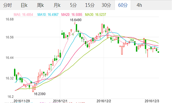 外汇期货股票比特币交易