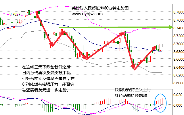 外汇期货股票比特币交易