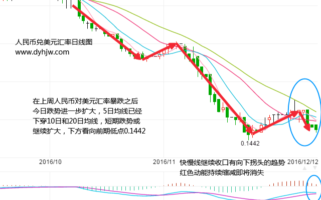 人民币中间价