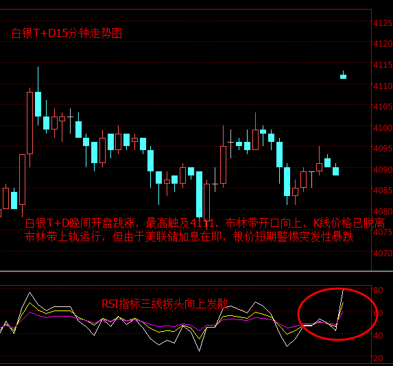 外汇期货股票比特币交易