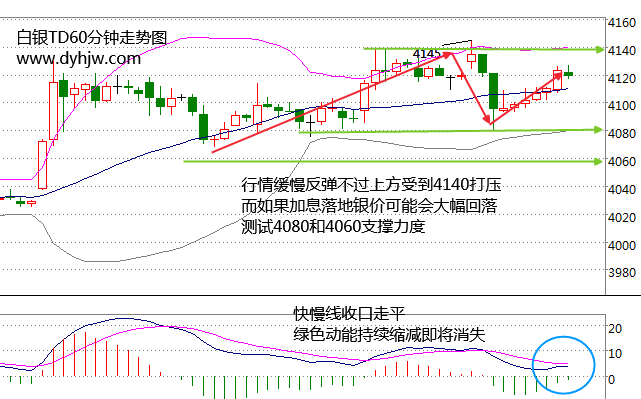 外汇EA期货股票比特币交易