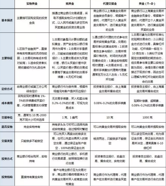 外汇期货股票比特币交易