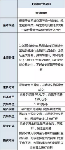 外汇期货股票比特币交易