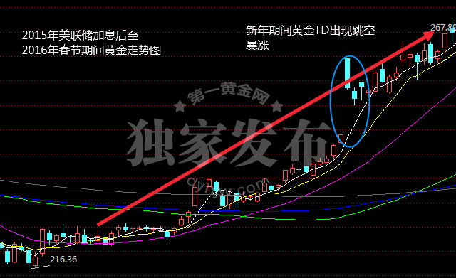 外汇EA期货股票比特币交易