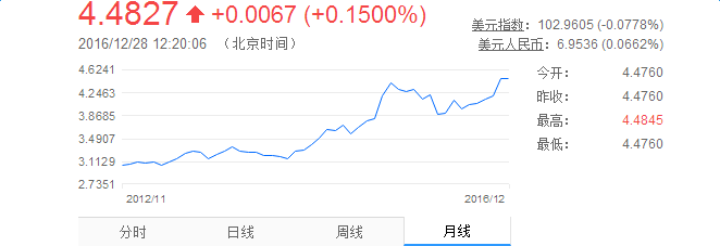 外汇期货股票比特币交易