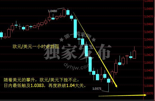 外汇期货股票比特币交易