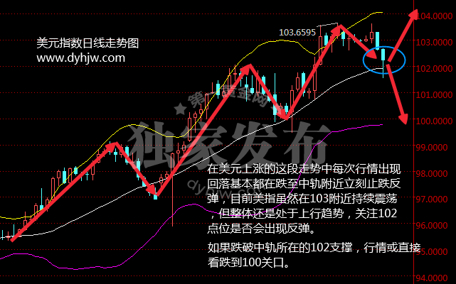 外汇EA期货股票比特币交易