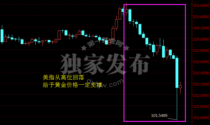 外汇EA期货股票比特币交易