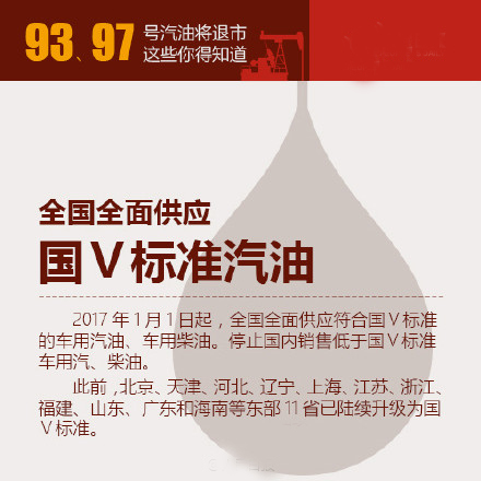 油品升级最新消息：元旦起9397汽油退市 这些你必须得知道