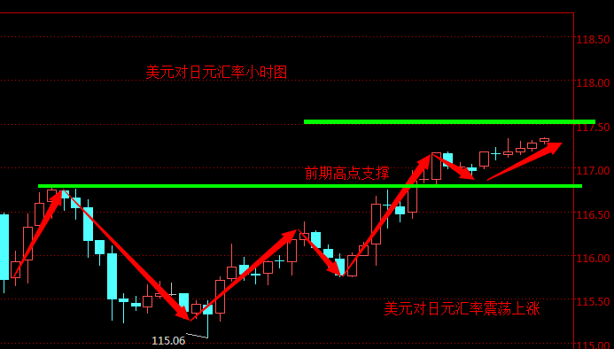 外汇期货股票比特币交易