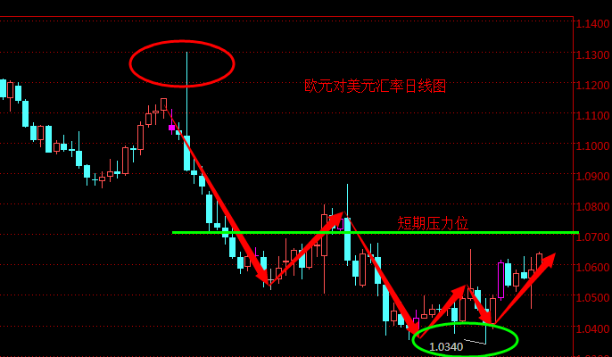 外汇期货股票比特币交易