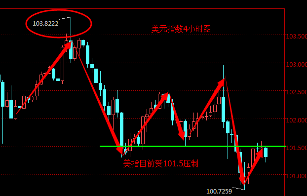 外汇期货股票比特币交易