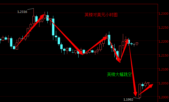 外汇期货股票比特币交易