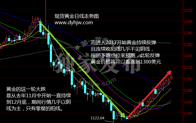 外汇期货股票比特币交易