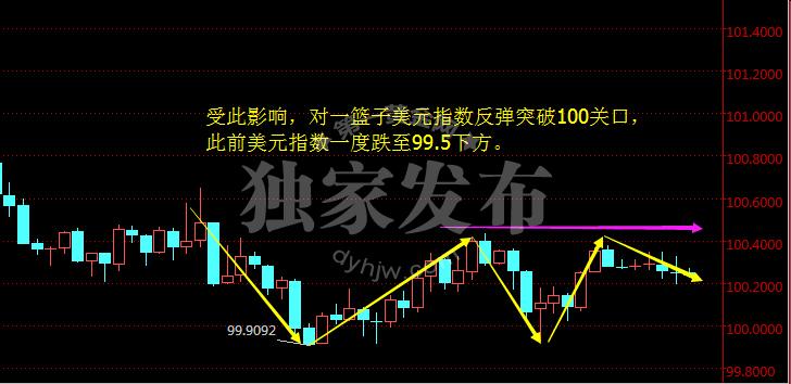 外汇期货股票比特币交易