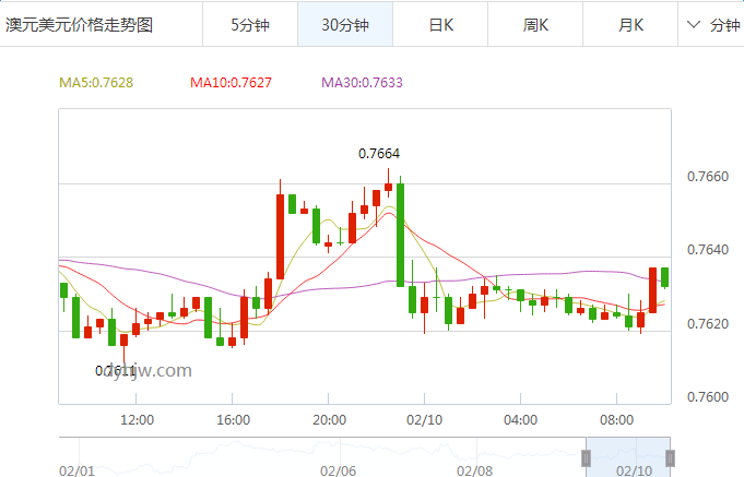 外汇期货股票比特币交易