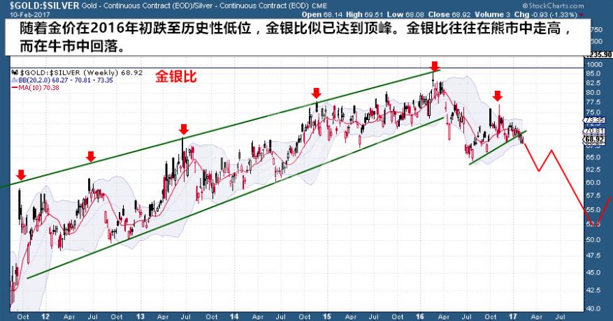 外汇期货股票比特币交易