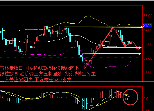 外汇期货股票比特币交易