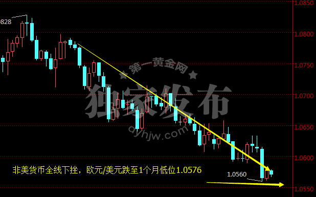 外汇期货股票比特币交易